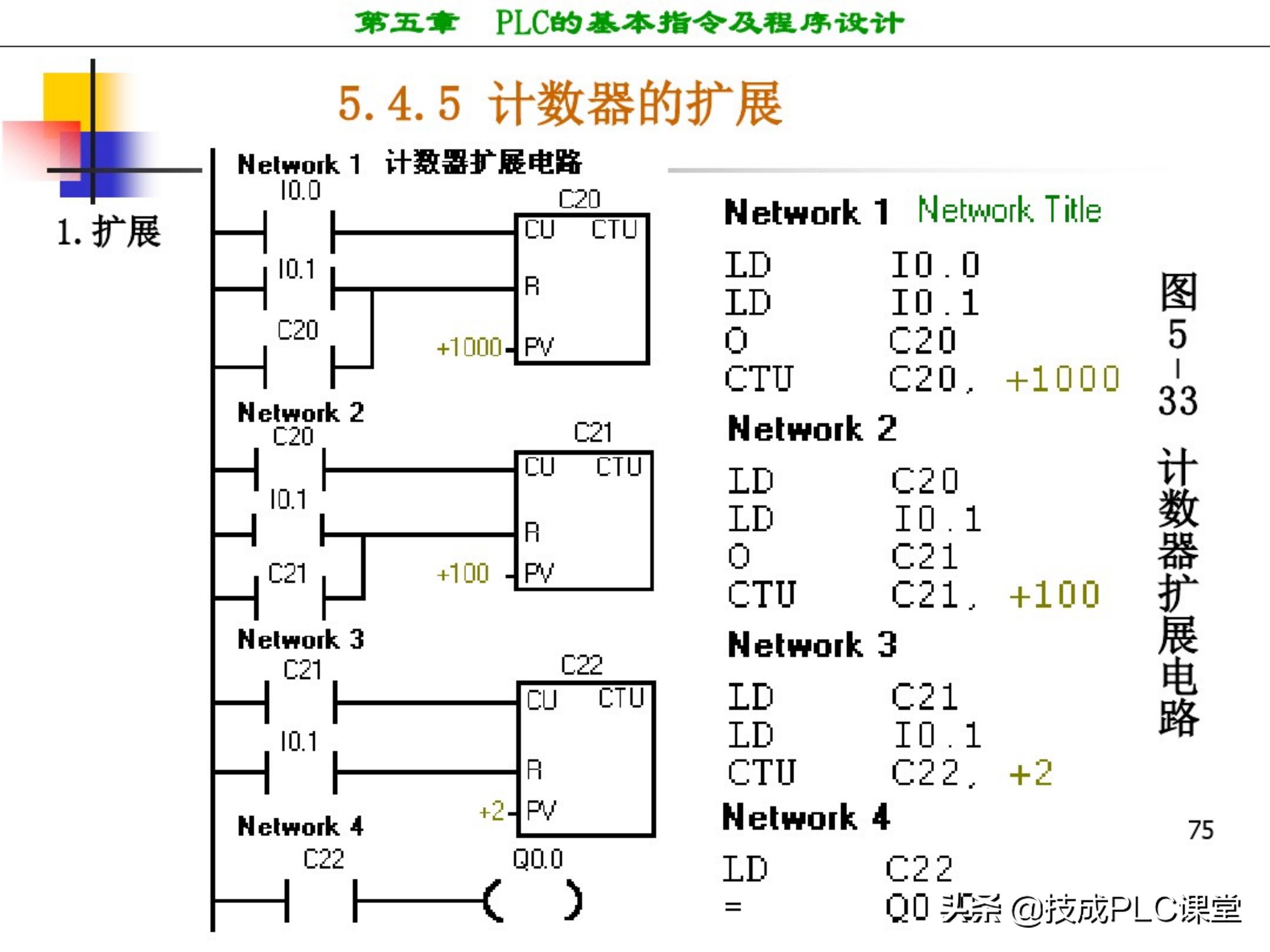 西门子plc编程100例详细讲解,西门子1200plc画圆编程方法