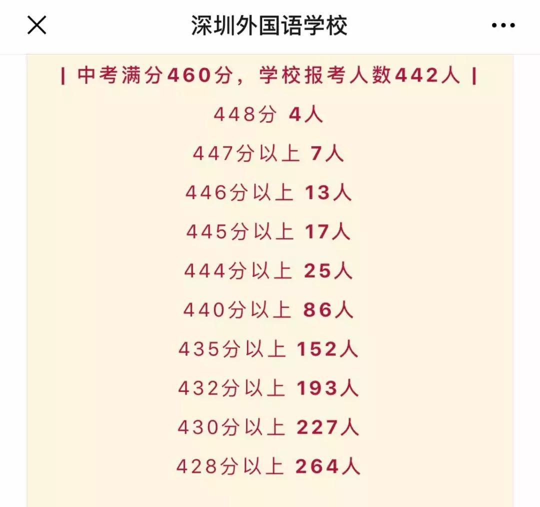 深圳外国语学校沙井分校受益楼盘,沙井深圳外国语分校