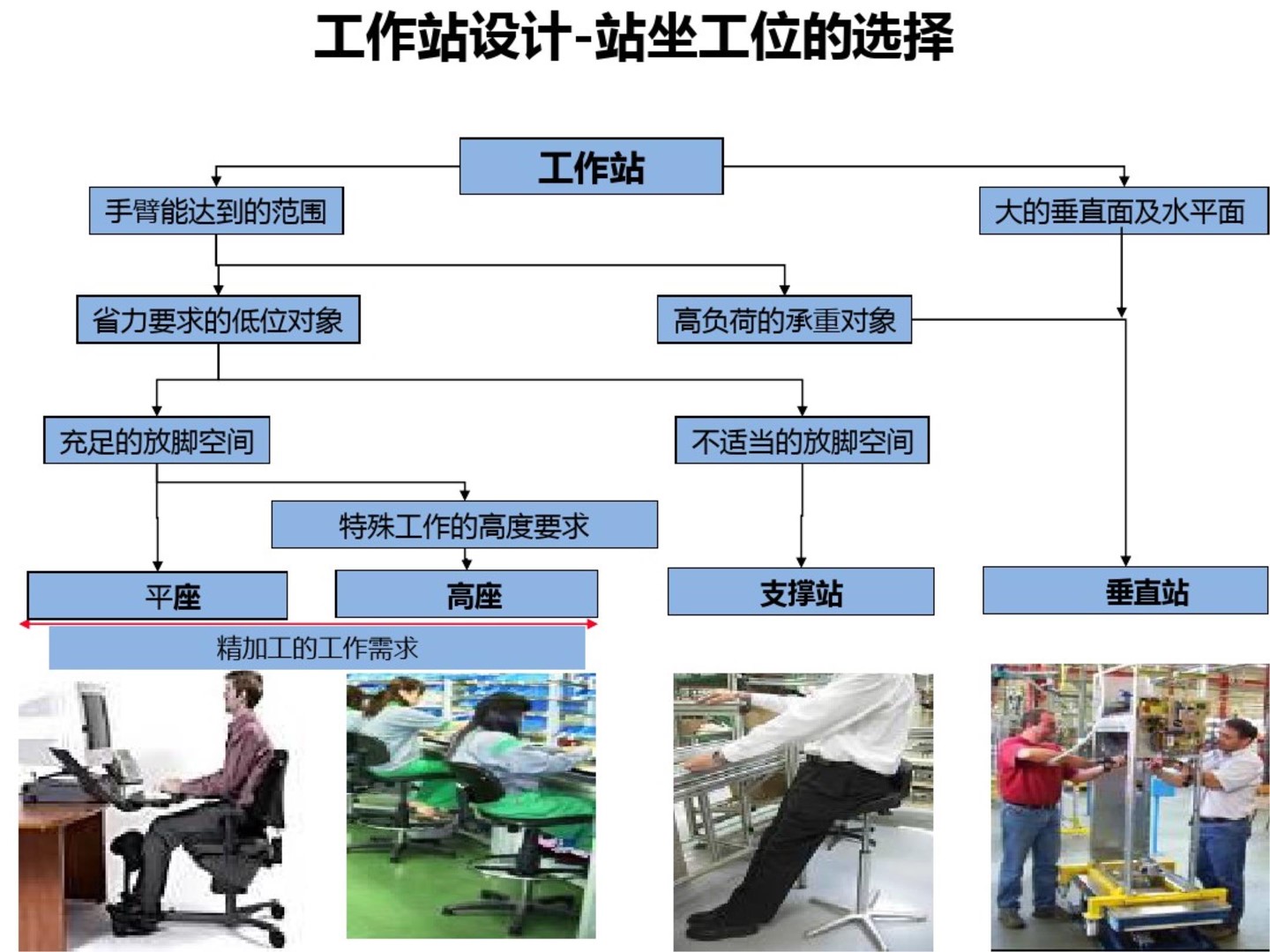 精益生产人机料法环一个都不能少,精益生产设备全套
