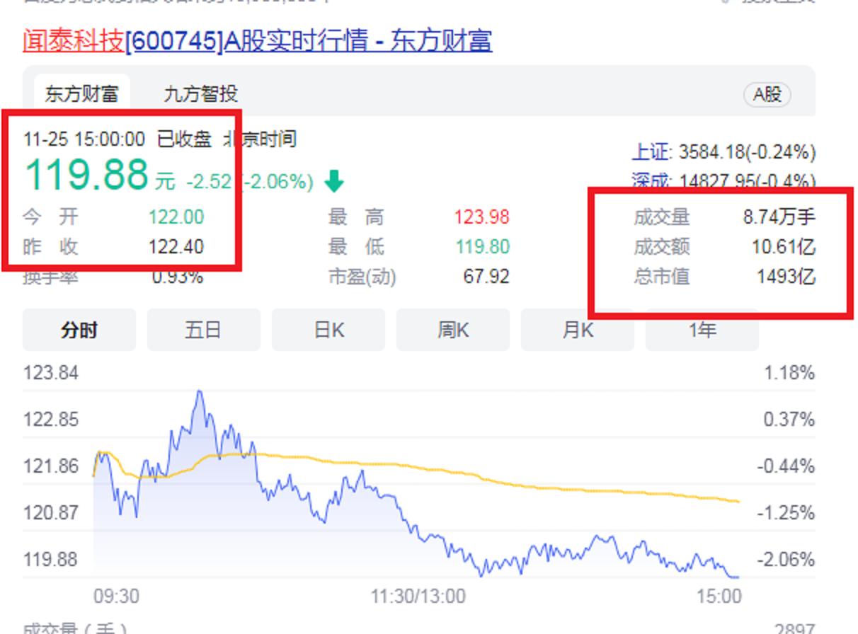 浙江嘉兴杀出2匹“大黑马”:市值共计3000亿元,催生3位百亿富翁