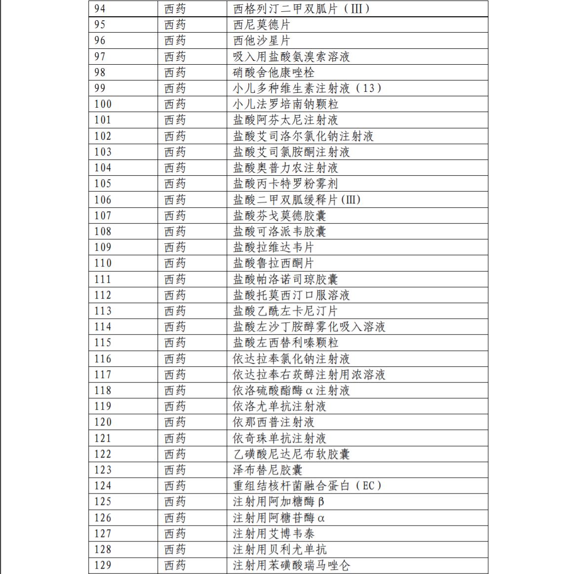 医保目录治疗恶性肿瘤的特药,2022医保目录肿瘤药名单