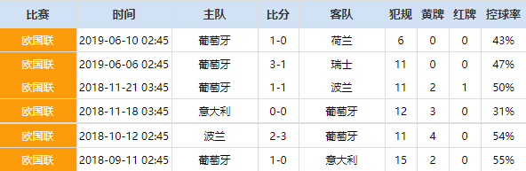 葡萄牙世界杯首发433,复盘2006世界杯荷兰葡萄牙