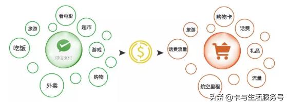 工行微信信用卡值得申请吗,信用卡推荐工行微信卡