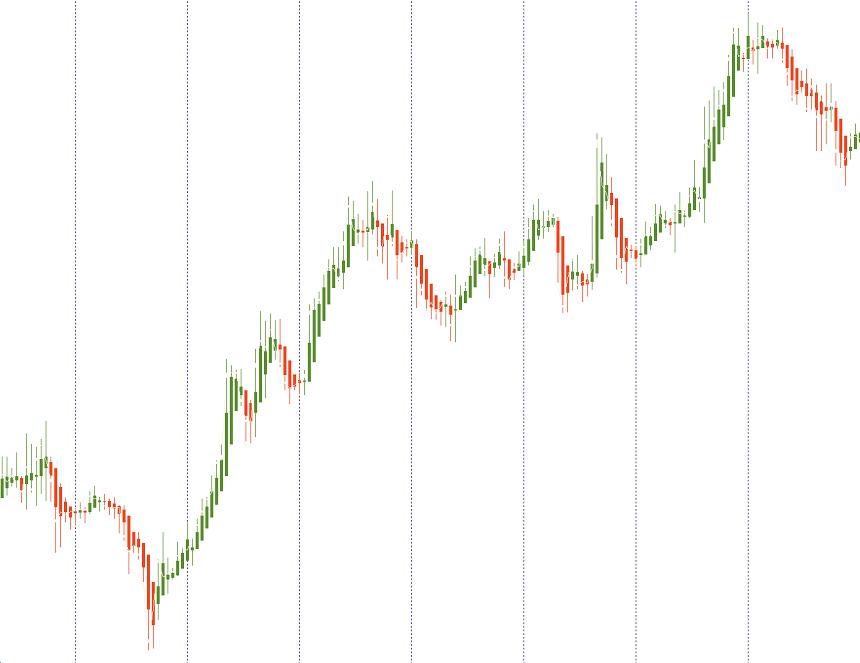 外汇交易如何克服贪婪,外汇市场波动大如何应对