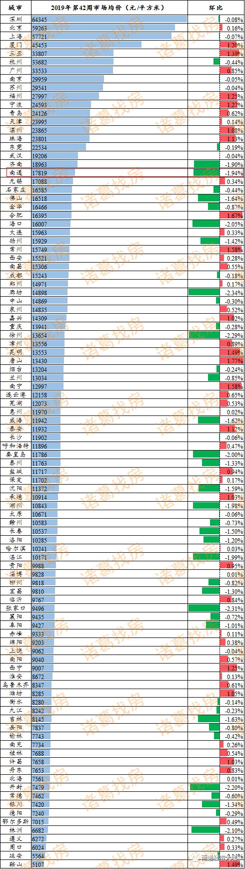 江苏南通房价下跌最惨名单,南通房价是否会持续下跌