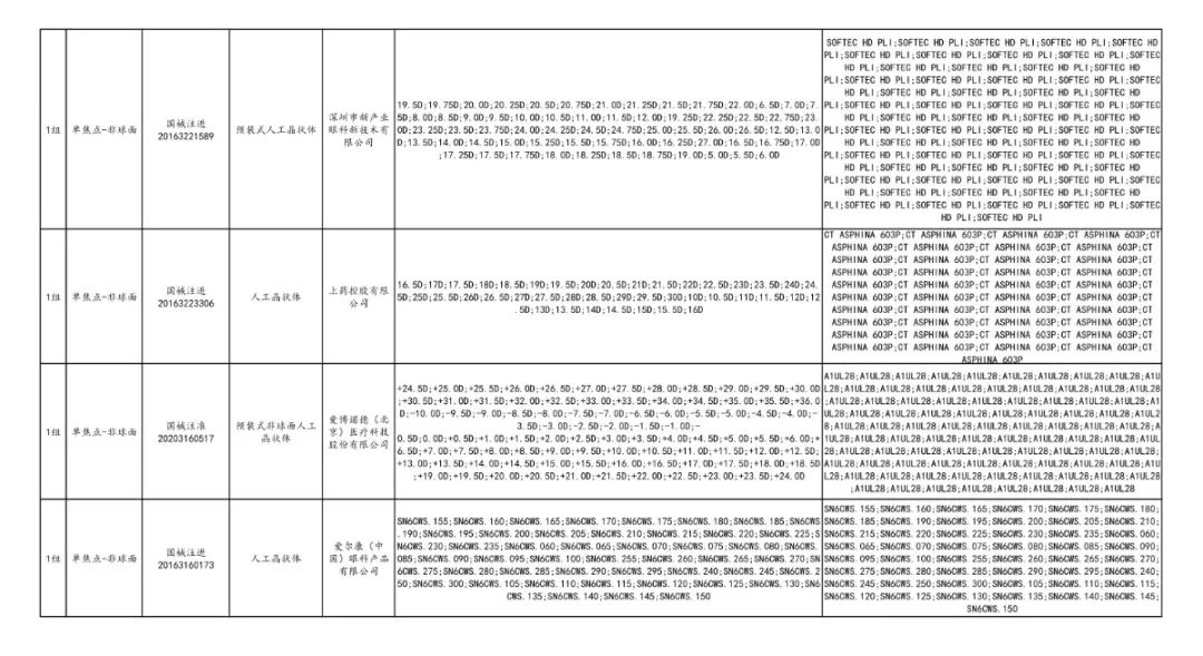 全面“两票制”!34.86万个耗材大降价,美敦力、强生、雅培...