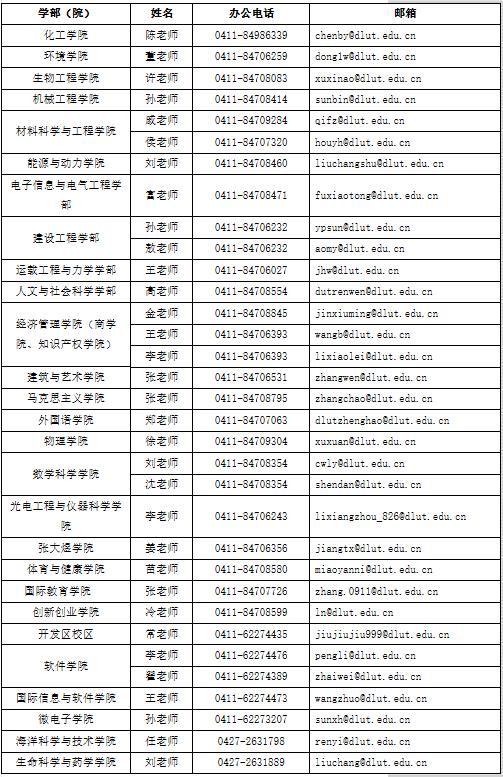 大连理工大学招聘教授,大连理工大学实验技术人员招聘
