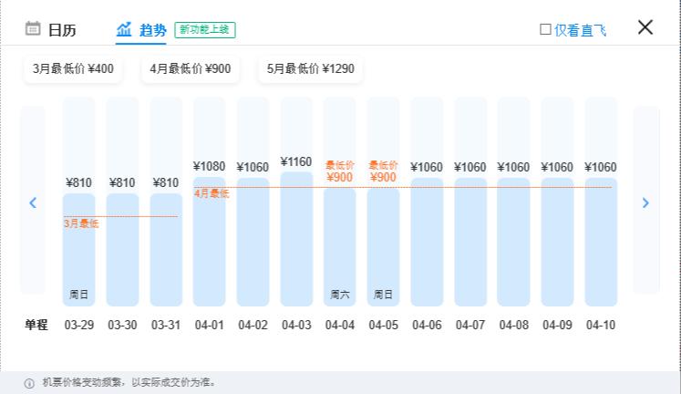 南宁机票1折起,飞上海仅需100多元为高铁票价1/4,航线白菜票价有3大原因,票价何时回暖?