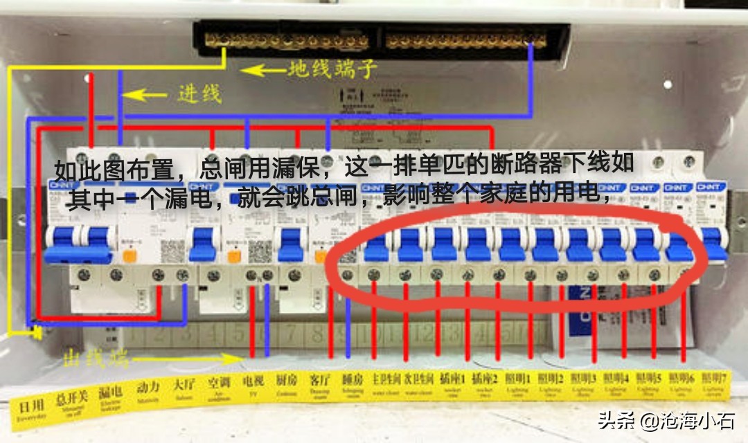 你家的配电箱,你家的电箱是怎么装饰的