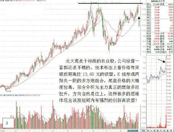 60分钟短线尾盘精准买入法,小资金快速做大尾盘买入法
