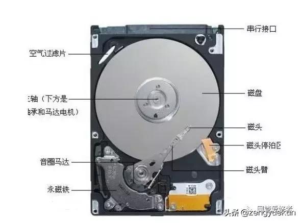 计算机硬盘知识,简单明快的硬盘知识小科普