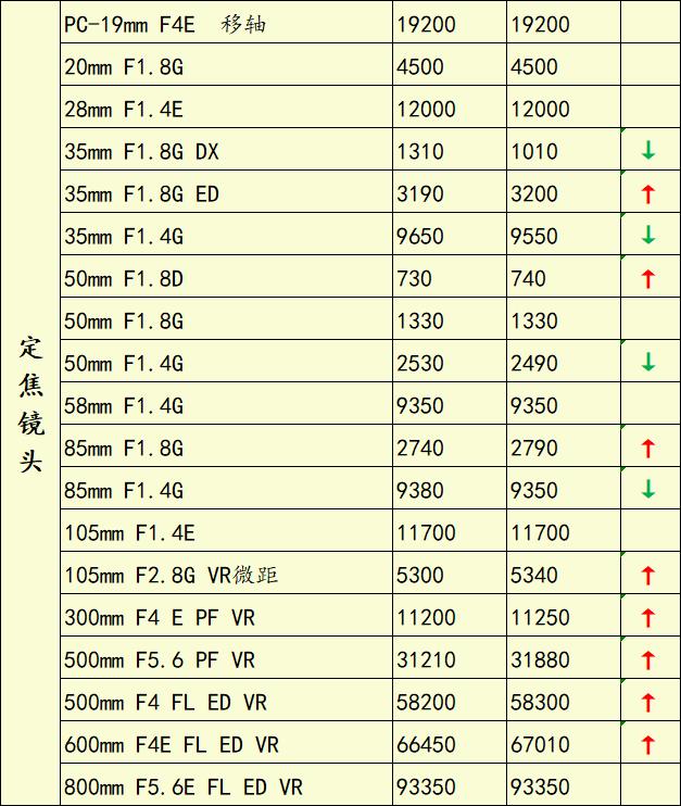 佳能5d5停止开发了吗,佳能5d5新款价格