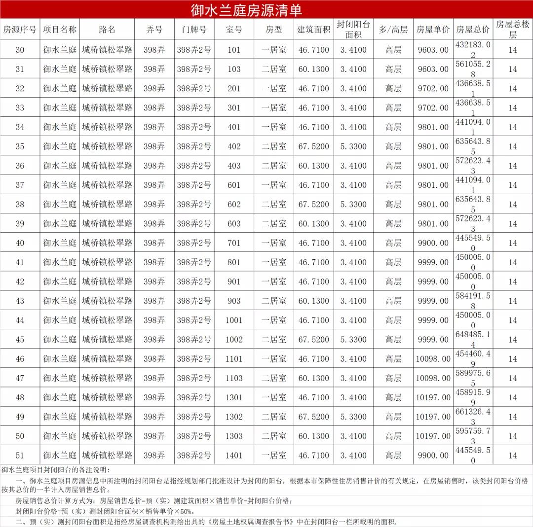 非户籍申请上海共有产权房条件,上海户籍共有产权房的申请条件