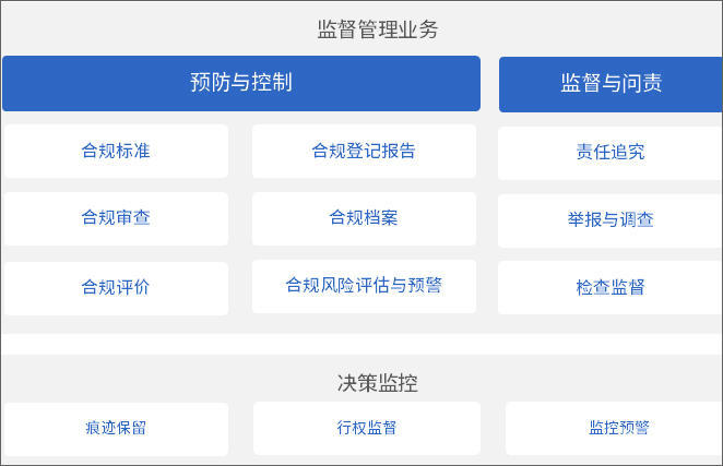 泛微oa一体化管理,泛微oa系统流程管理教程