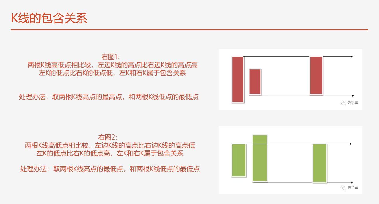 缠论新解7讲解,缠论进阶版图解