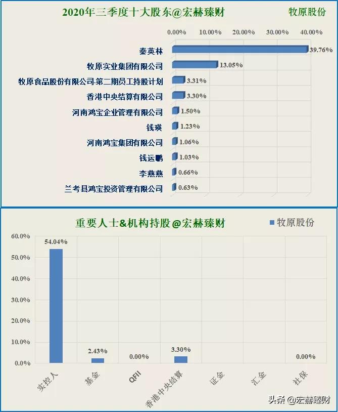 今日牧原股份买入评级,投资牧原股份