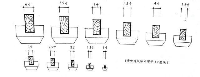 古建筑面宽与柱径的关系,古建筑尺寸基本知识大全
