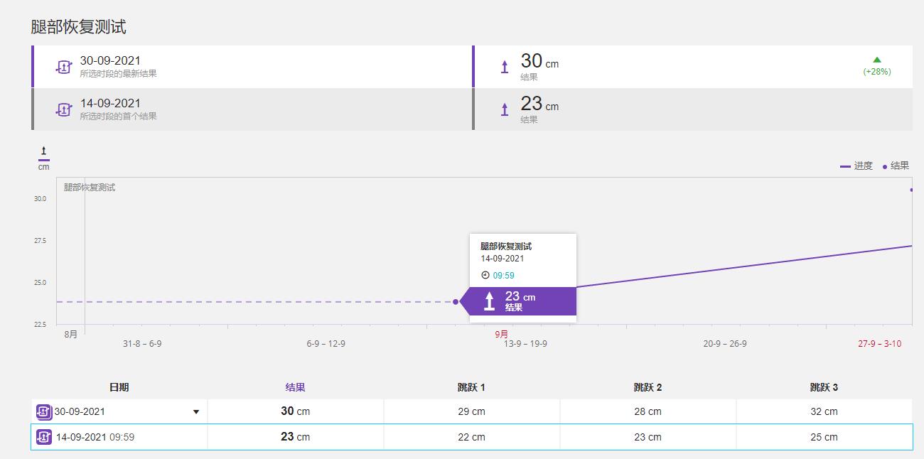 polarvantagem2娴嬭瘎,polarvantagev2