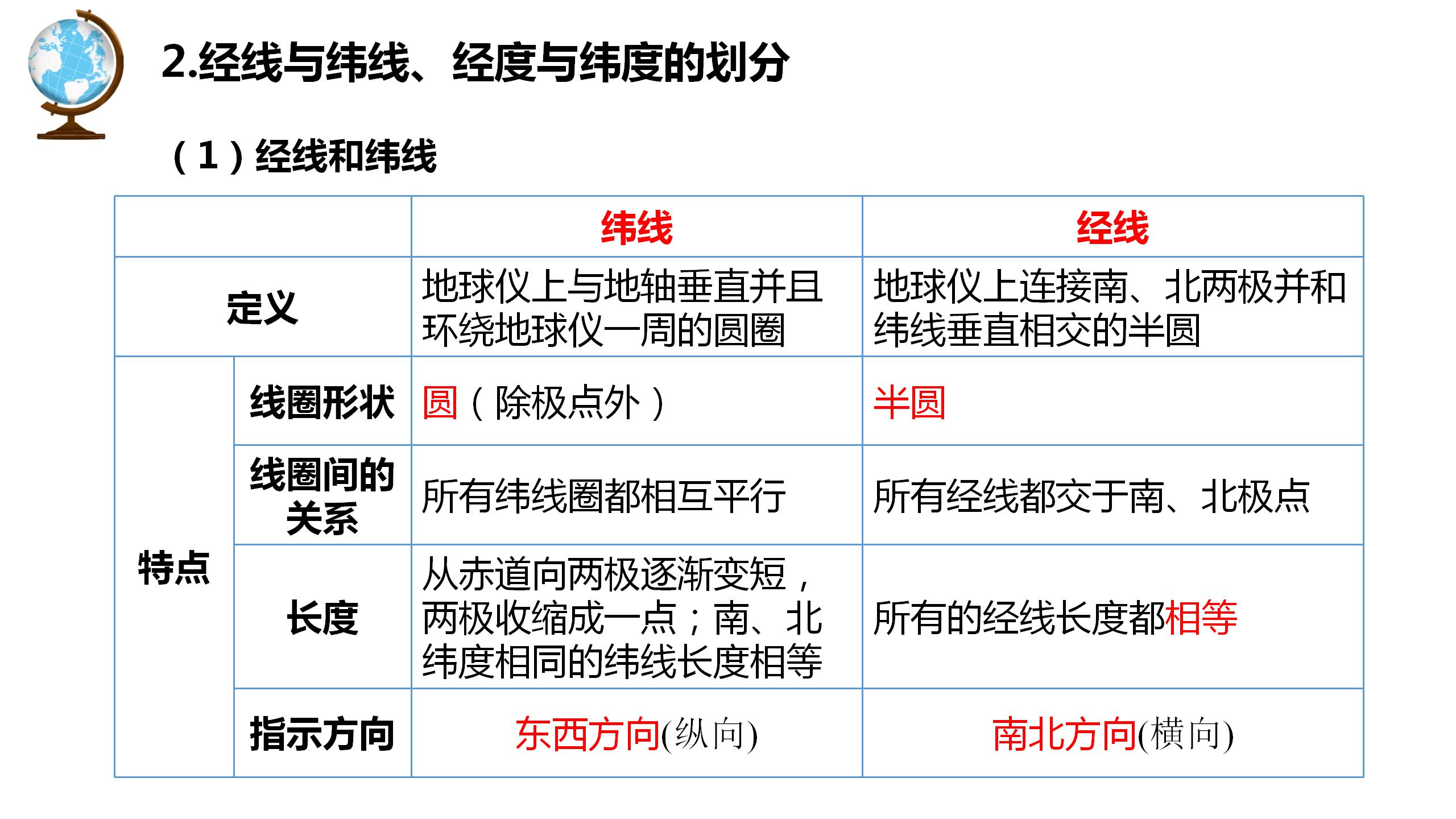 七年级地理必背知识点上下册,七年级上册地理知识点必背必考
