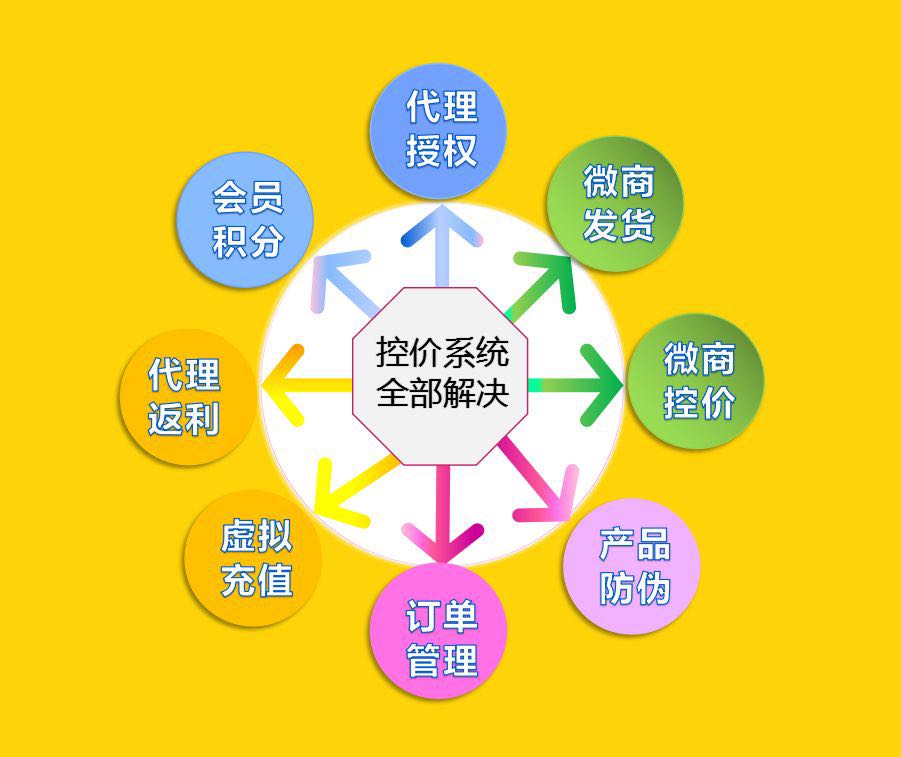 微商控价系统的功能有哪些,控价商微商系统