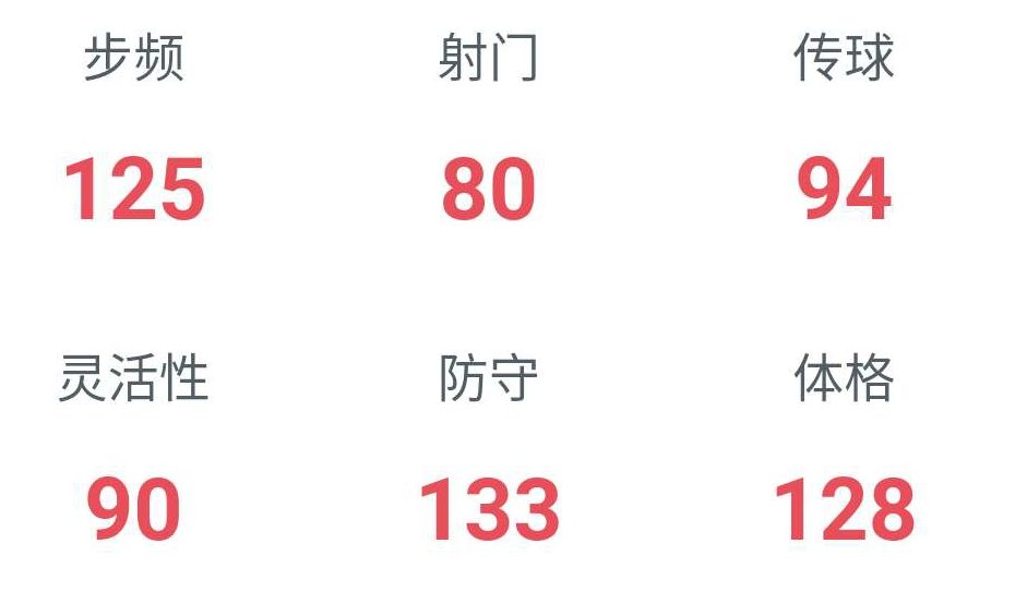 fifa足球世界140球员分析,fifa足球世界卡塞雷斯