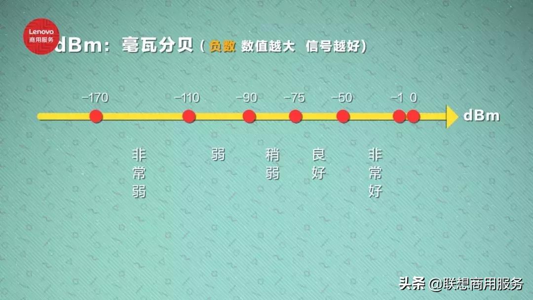 别被手机信号格这个小妖精给骗了！手机信号好坏跟信号格无关