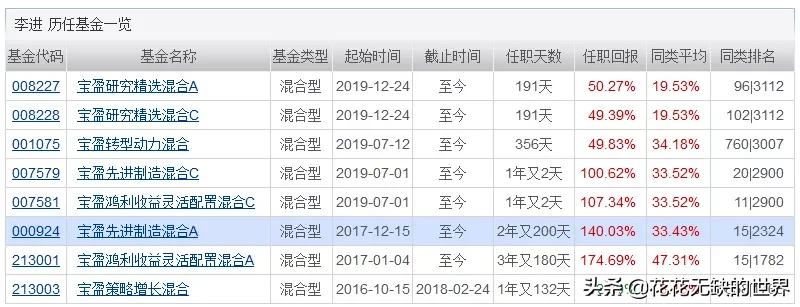 从零开始创业案例,从零开始投资