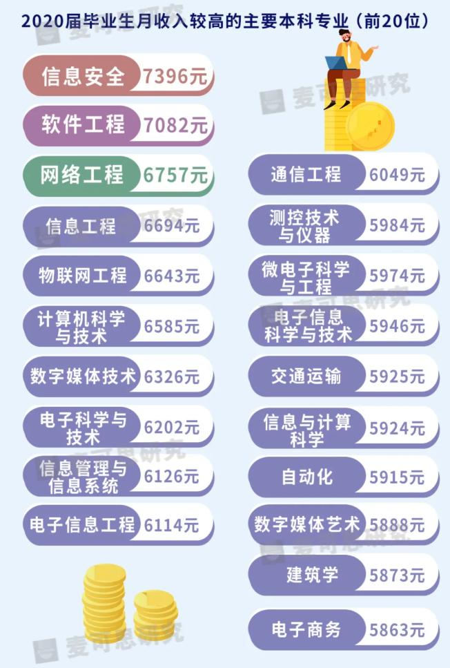 4大榜单接连发布!湖南大学多个专业冲进“热门”,全部高薪酬!