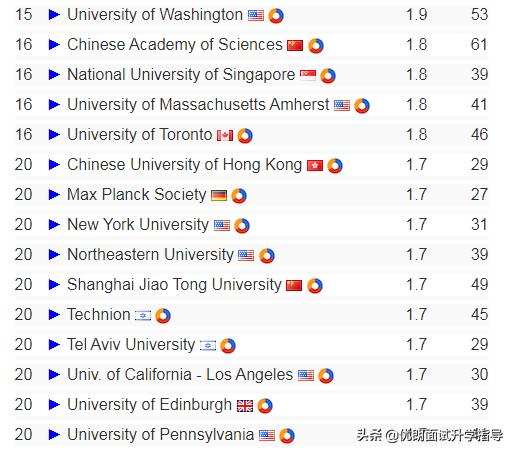 港中深的计算机科学专业,港中深计算机科学与技术专业强吗
