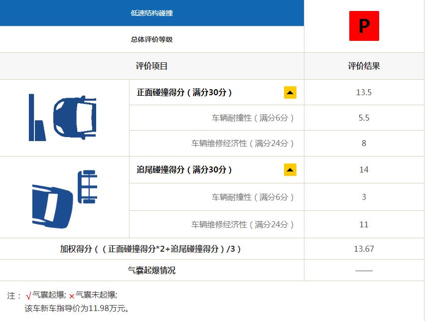 丰田卡罗拉五个缺点,丰田卡罗拉缺点吐槽
