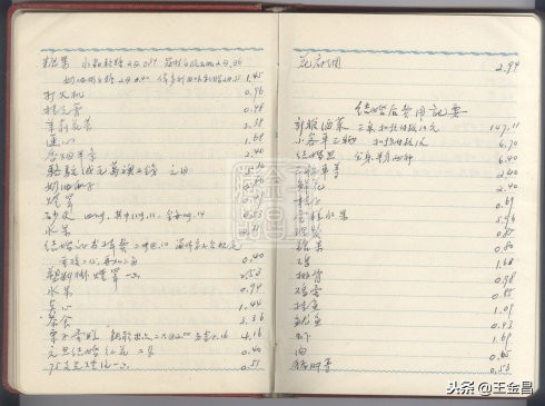 五、六十年代北京、上海生活用品物价怎样？工资分几级？挣多少？