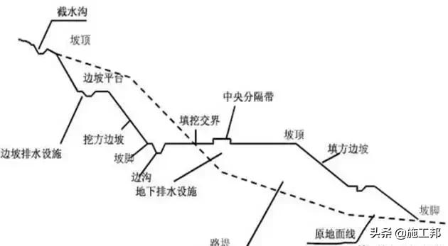 路基土石方工程施工方法的确定,路基土石方施工全过程讲解