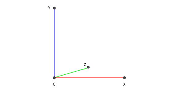 一次元二次元三次元啥玩意儿,一次元二次元三次元是什么