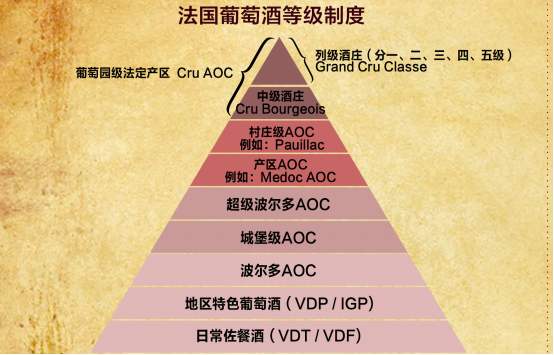 葡萄酒分类及推荐,葡萄酒各种品种的区别和价格