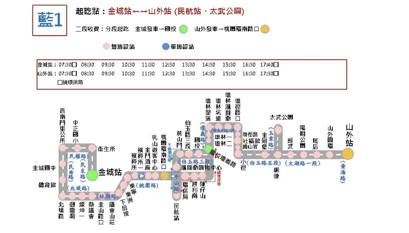 金门公车线路,金门必买的10个东西