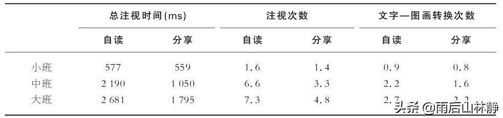 如何攻克孩子识字阅读能力,不识字怎样培养幼儿阅读