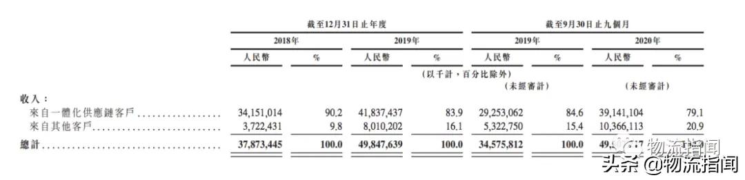 京东一体化供应链服务案例,京东物流解密信息