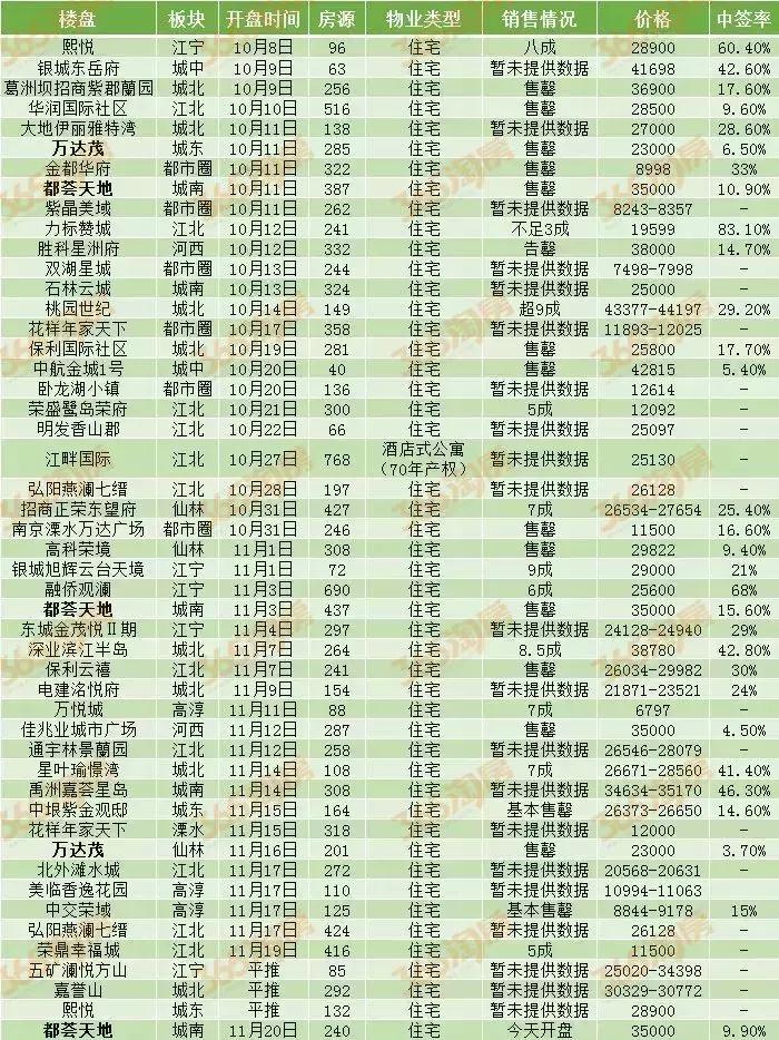 楼市背后另藏玄机购房人排起长龙,房地产排队买房的套路