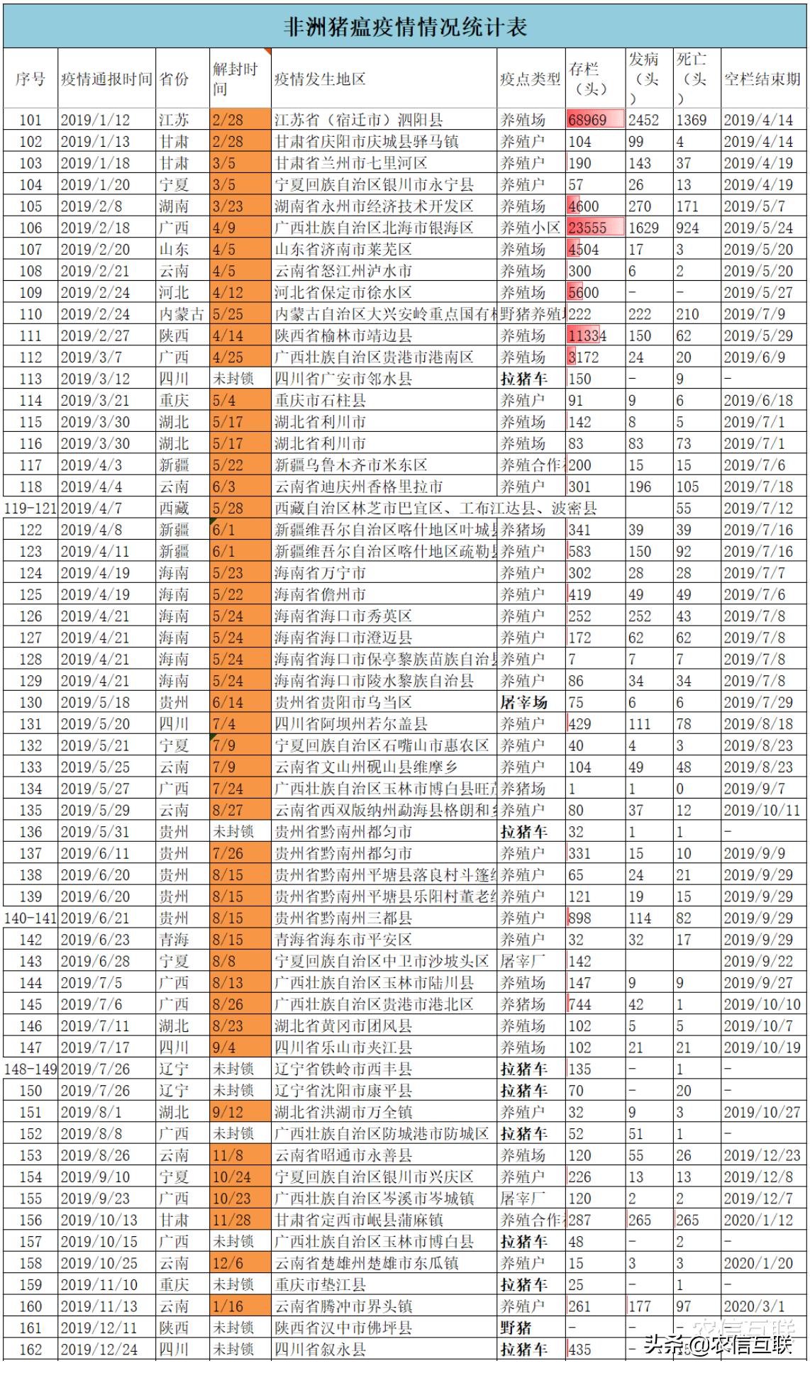 180多起非洲猪瘟疫情之后，猪肉价格马上要跌回15元？