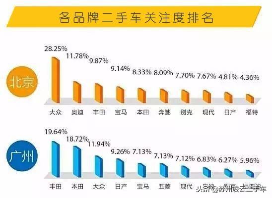 二手车限迁上海商务部,二手车限迁政策放宽