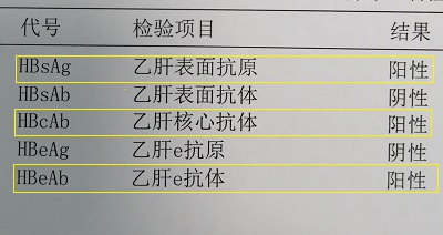 关于乙肝小三阳的若干真相,乙肝小三阳和小三阳携带者区别
