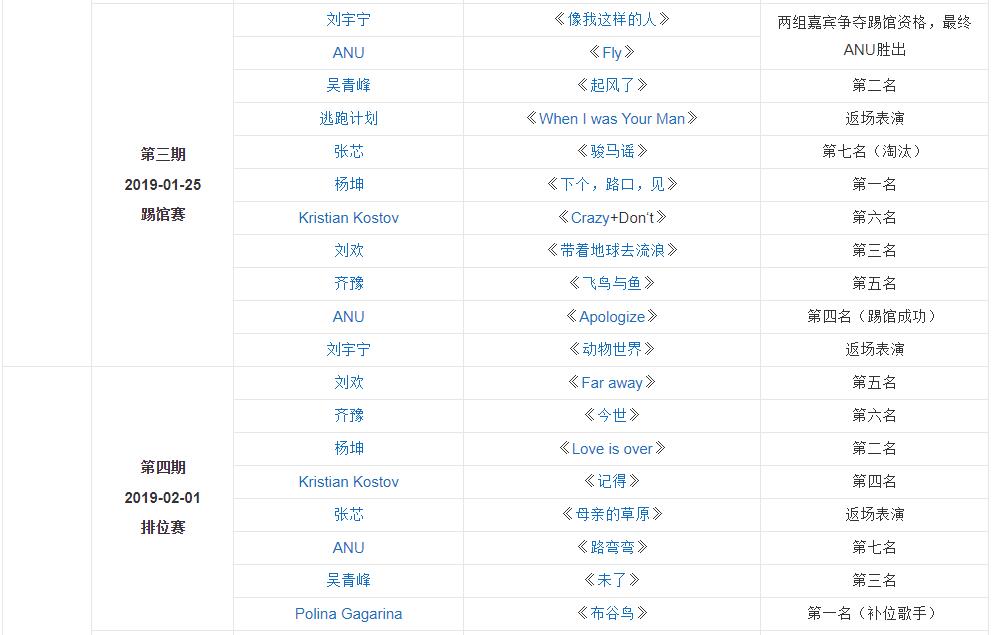 刘欢齐豫龚琳娜,刘欢龚琳娜歌手