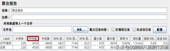 jmeter性能测试的课程设计报告,jmeter性能测试实战pdf