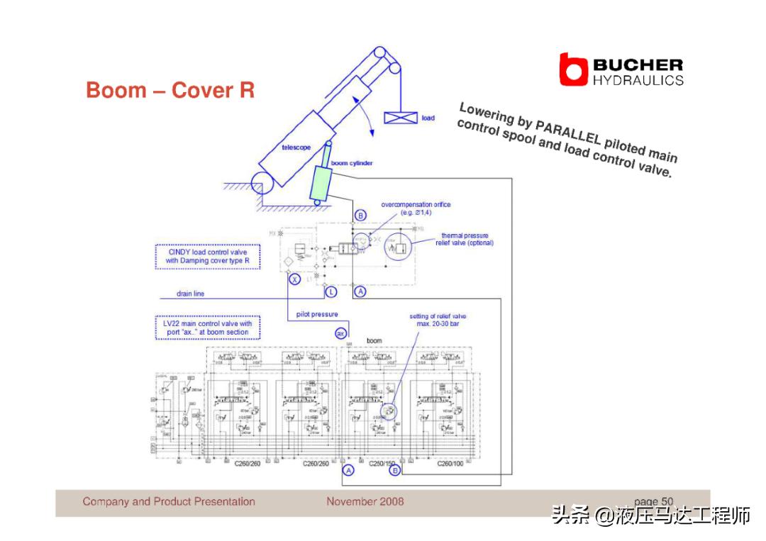 赫布学习理论,赫布