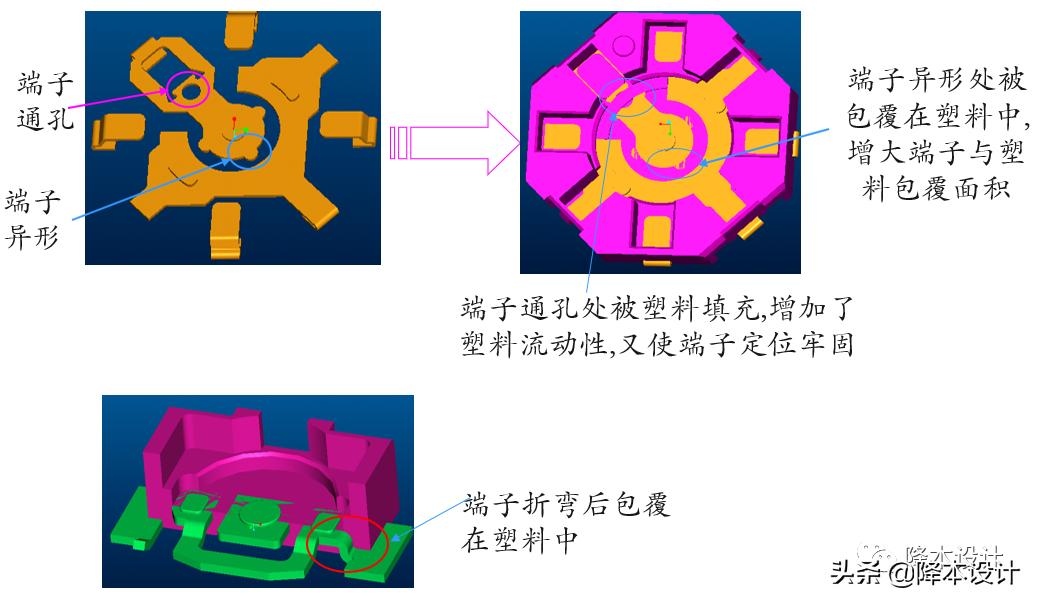 嵌件注塑的注意事项,嵌件注塑产品设计要点