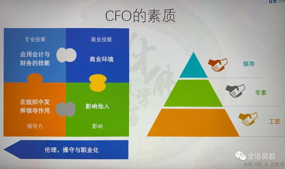 金岩：财务领导力
