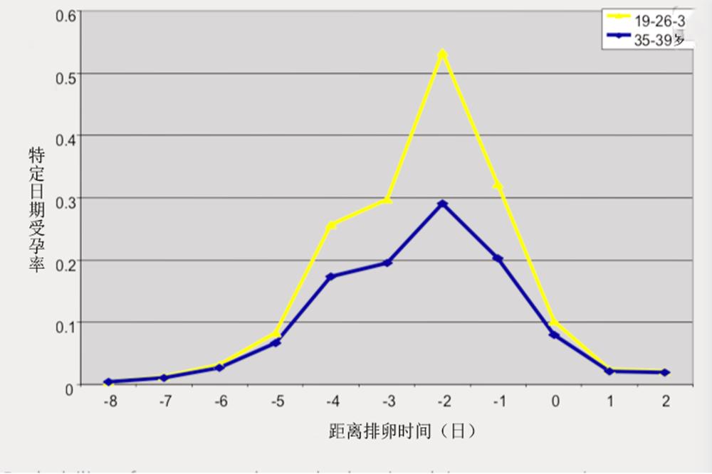 夫妻“同房”在这四个时间段,怀孕的几率最高,对胎儿的发育也好