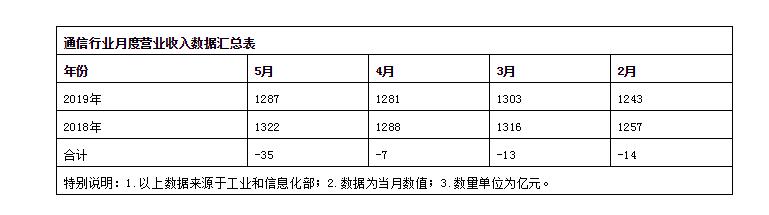 中国移动可以给中国电信送流量吗,电信怎么给移动送流量