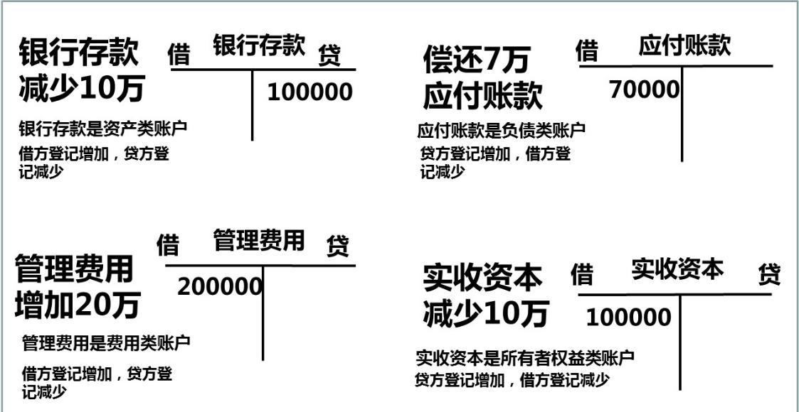 会计记账方法零基础学习做账,会计如何记账视频教程