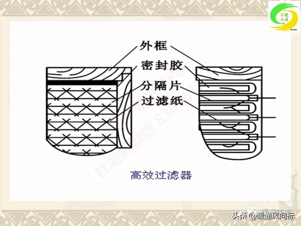 通风空调工程识图与施工课程设计,通风与空调工程施工技术实例书本